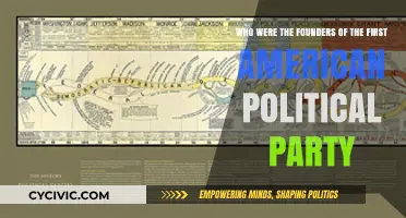 The Birth of American Politics: Founders of the First Political Party