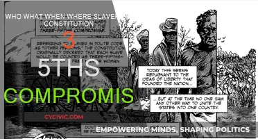 The 3/5 Compromise: Understanding Slavery in the Constitution
