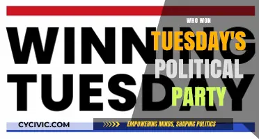 Tuesday's Political Party Winner: Unveiling the Election Results and Analysis