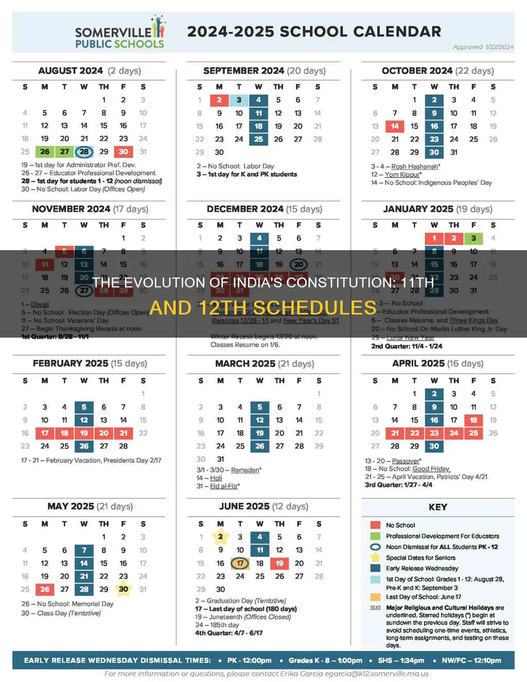 why 11th and 12th schedule was added to the constitution