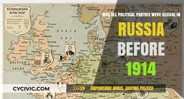 Russia's Pre-1914 Political Landscape: Why All Parties Were Banned