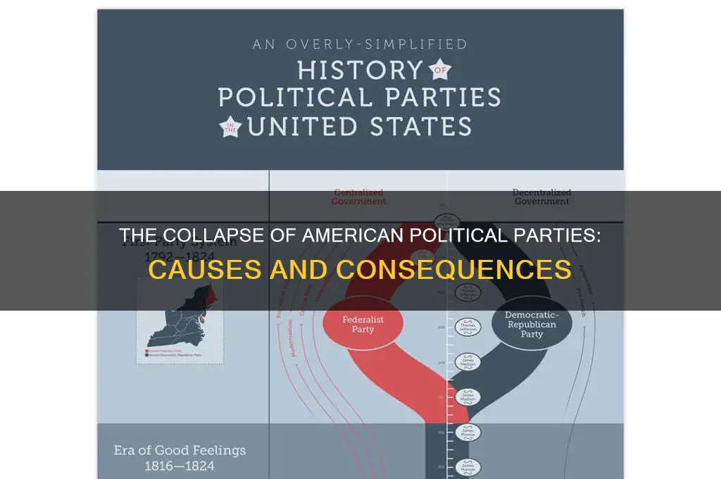 why american political parties dissolved