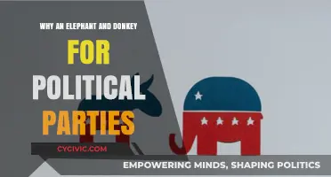 Why Elephants and Donkeys Symbolize America's Political Parties