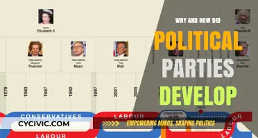 The Evolution of Political Parties: Origins, Development, and Impact