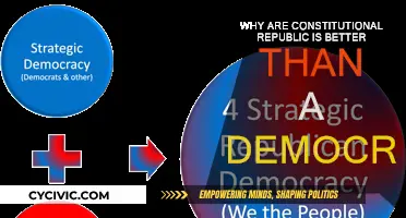 Republics: Why They're Superior to Direct Democracy