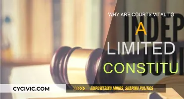 Courts: Guardians of Our Limited Constitution