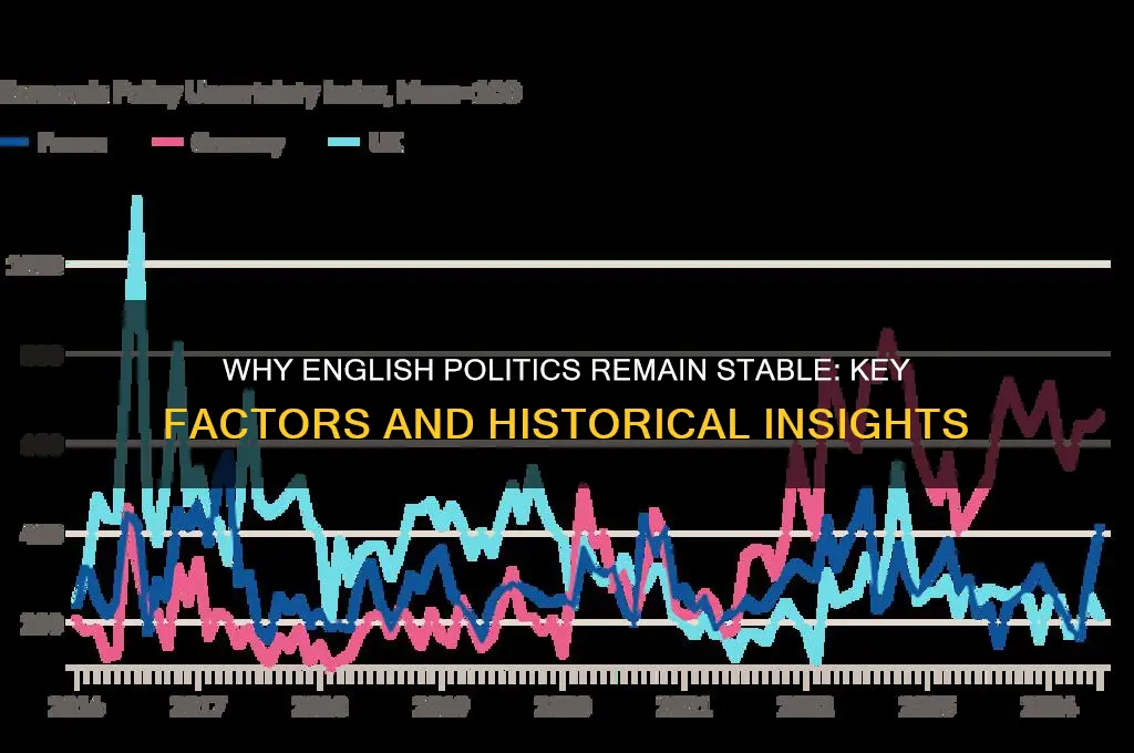 why are english politics stable