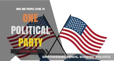 Understanding Political Party Loyalty: Why Voters Stick with One Side