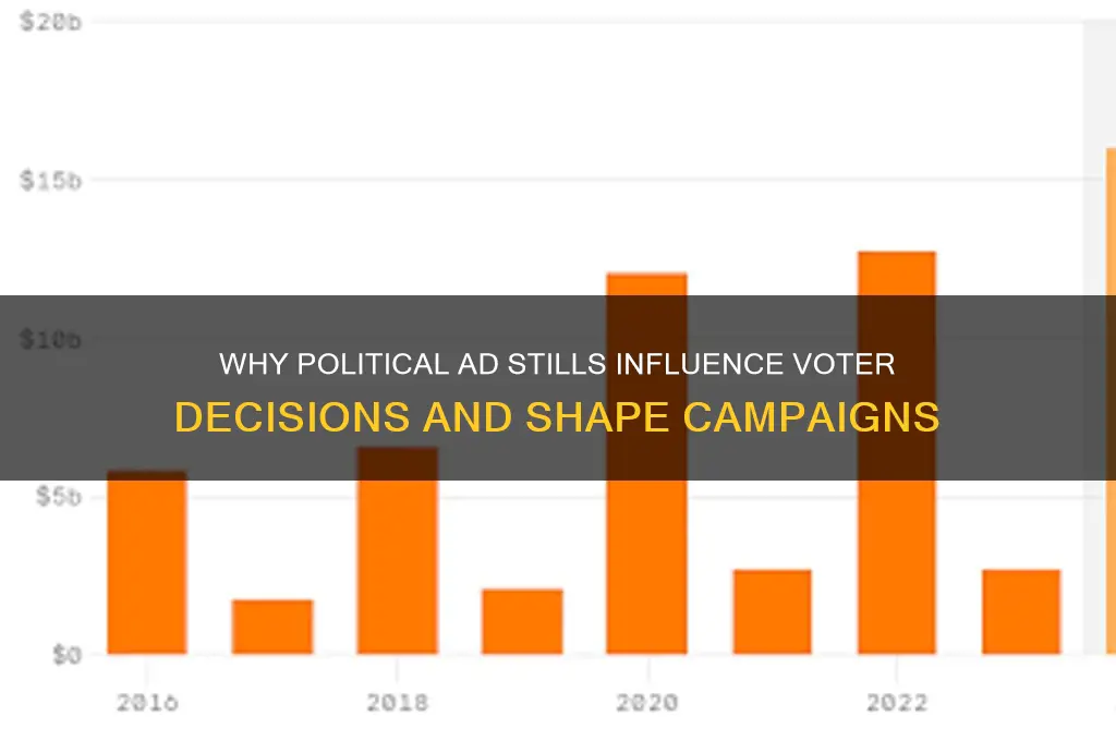 why are political ad stills