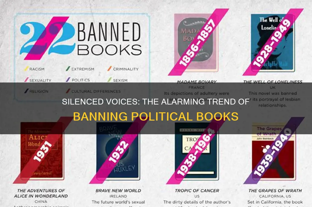 why are political books banned