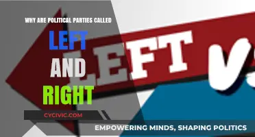 Why Political Parties Are Labeled Left and Right: Explained