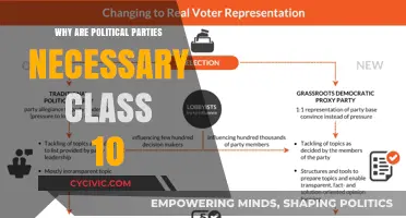 Why Political Parties Are Essential for Democratic Governance: Class 10 Insights
