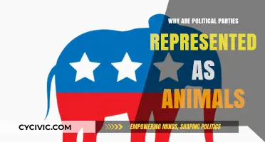 Animal Symbols in Politics: Unveiling the Wild Side of Party Representation