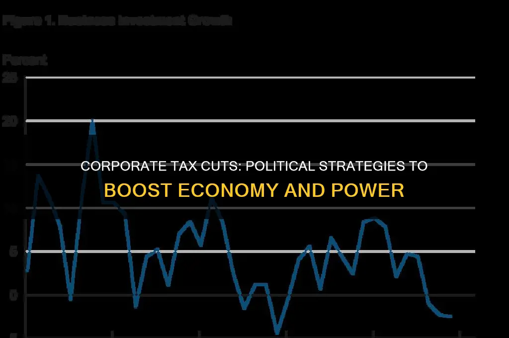 why are political parties wants to reduce corporate taxation