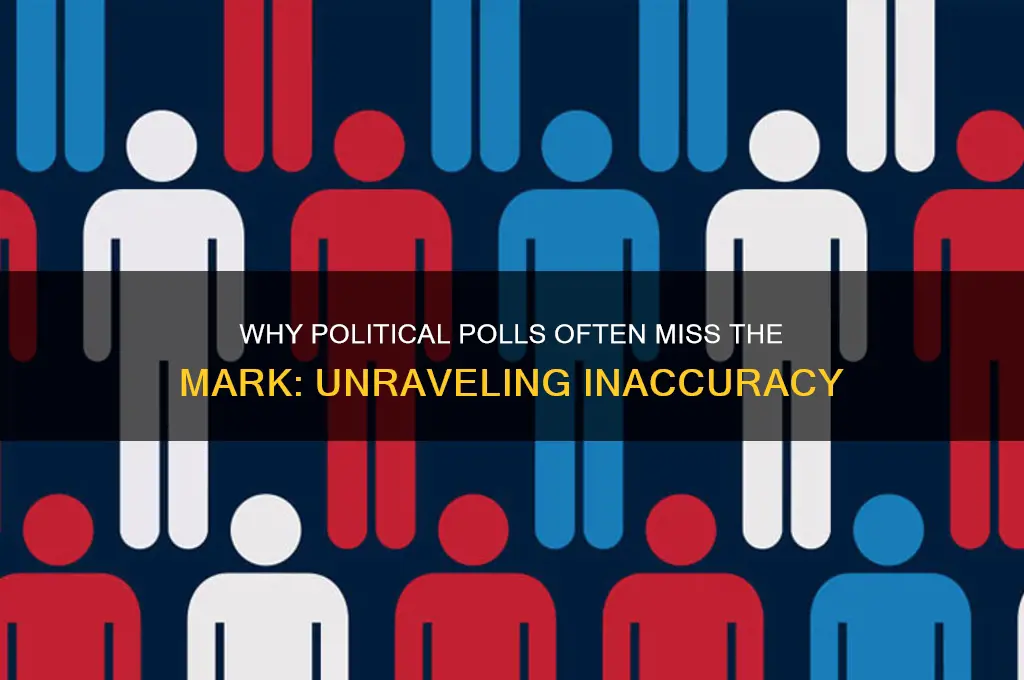 why are political polls inaccurate