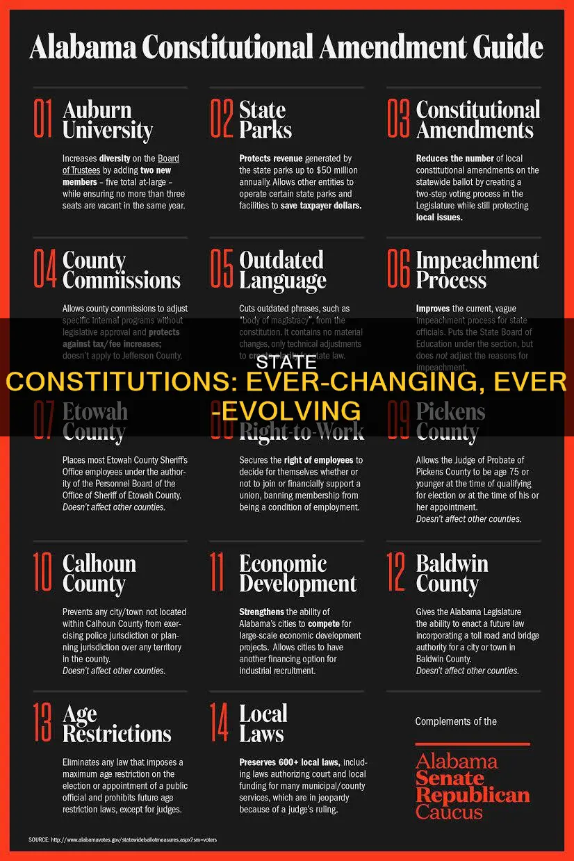 why are state constitutions amended frequently