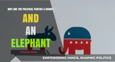 Why Political Parties Use the Donkey and Elephant Symbols
