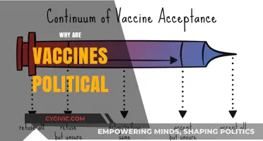 Vaccines and Politics: Unraveling the Complex Intersection of Health and Ideology