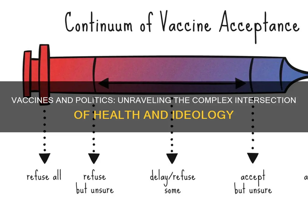 why are vaccines political