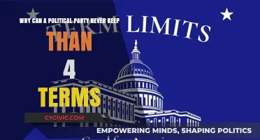 The Political Term Limit Enigma: Why Four Terms is the Maximum?