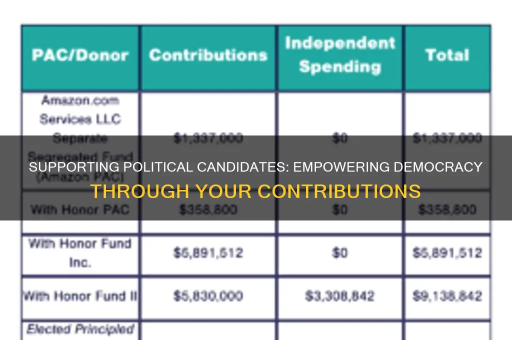 why contribute to political candidates