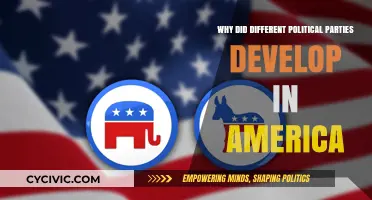 The Evolution of America's Political Parties: A Historical Perspective
