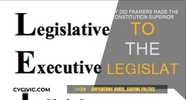 Founders' Intent: Constitution Over Legislature