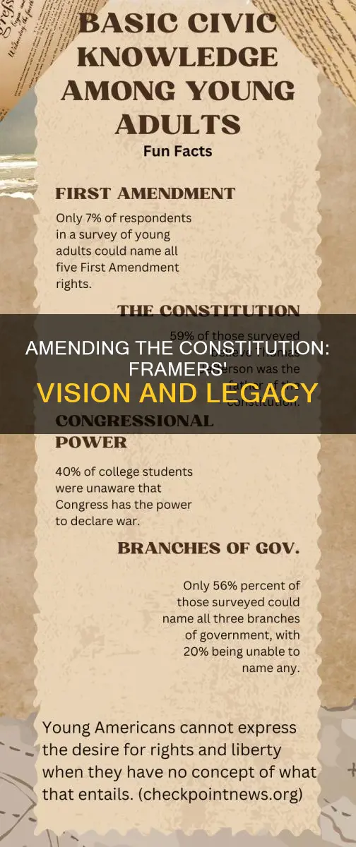 why did framers provide for amendment of the constitution