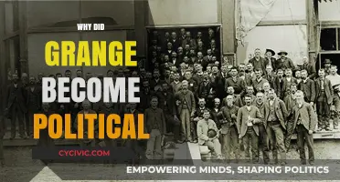 The Political Awakening of Grange: Factors and Influences Explored