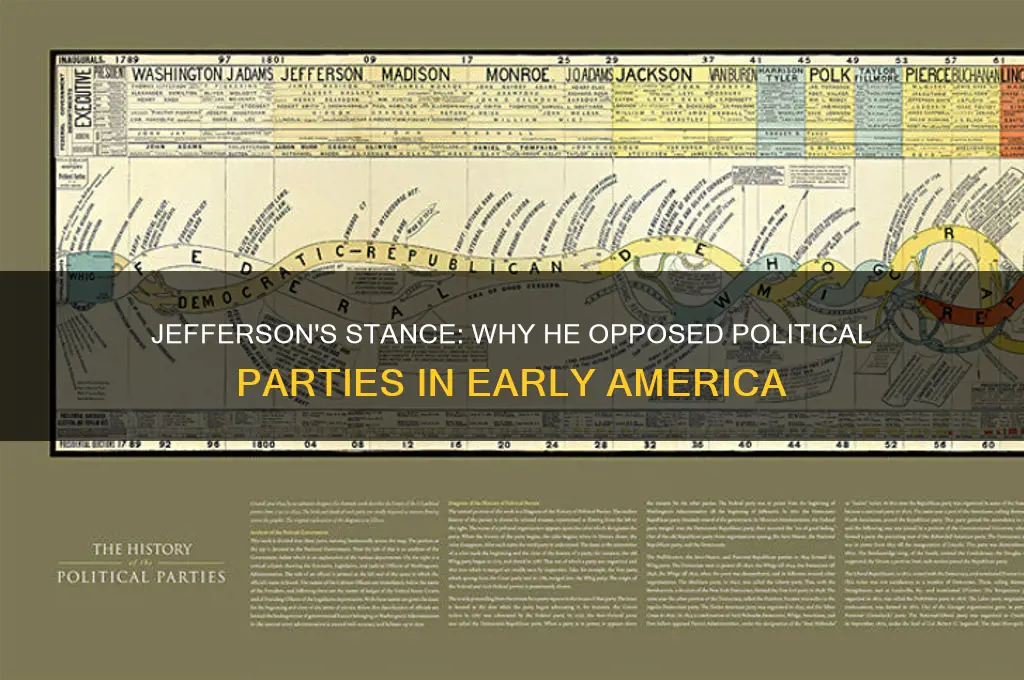 why did jefferson oppose political parties