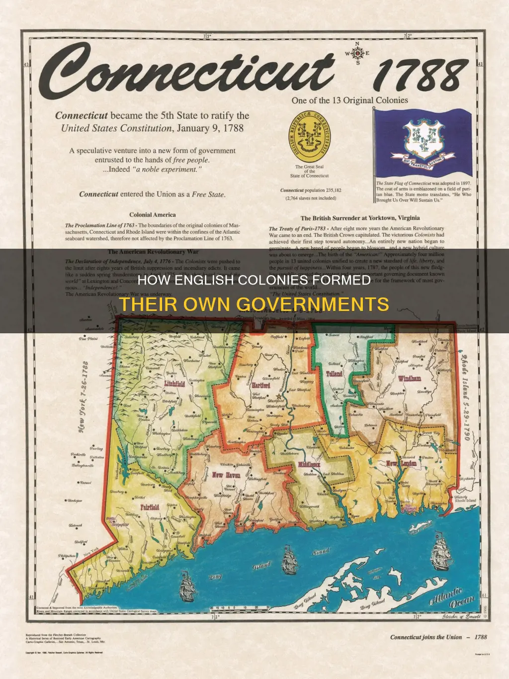 why did most of the english colonies create constitutions