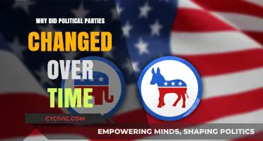 Evolution of Political Parties: Shifting Ideologies, Strategies, and Voter Dynamics