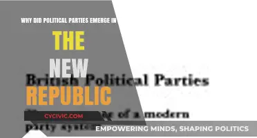 The Rise of Political Parties in America's New Republic