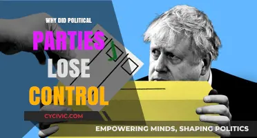 Decline of Party Dominance: How Political Control Slipped Away