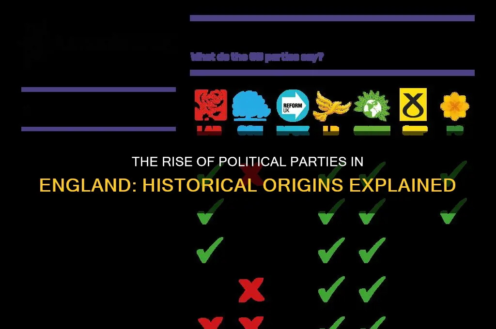 why did political parties pop up in england