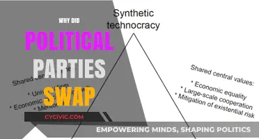 The Great Political Shift: Why Parties Swapped Ideologies and Voters