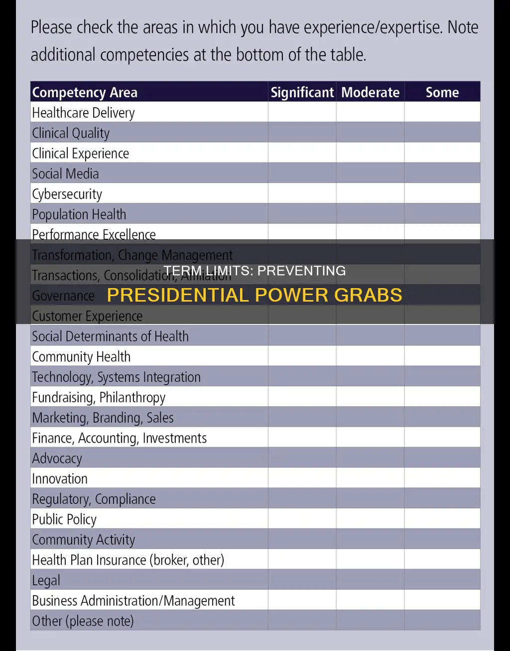 why did the constitution limit the number of terms