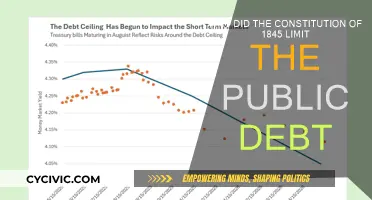 Public Debt: A Constitutional Limit in 1845