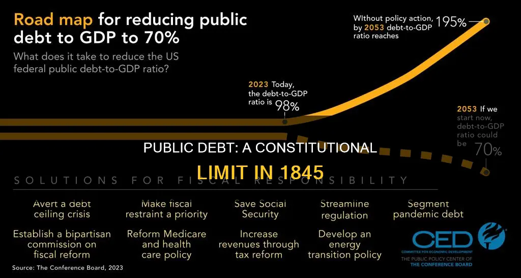 why did the constitution of 1845 limit the public debt