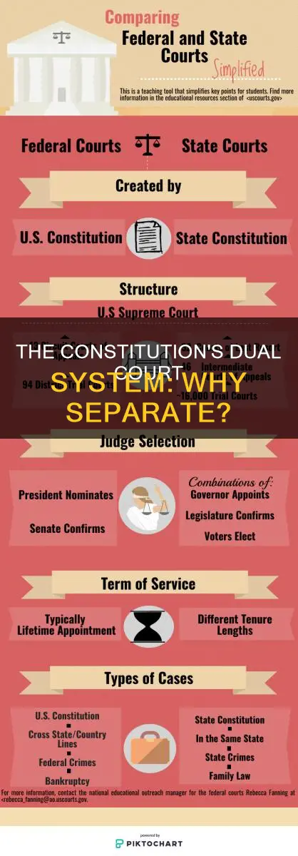 why did the constitution provide for two separate court systems