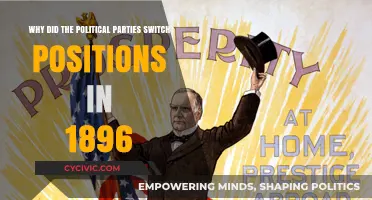 The Great Political Shift: Unraveling the 1896 Party Realignment
