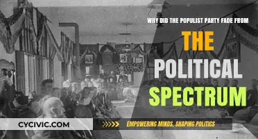 The Decline of the Populist Party: Causes and Consequences