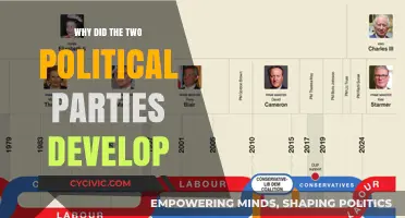 The Evolution of Political Parties: A Historical Perspective