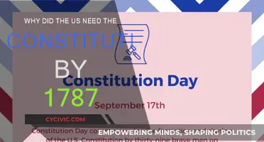 The Constitution: A Necessary Evil for the US by 1787