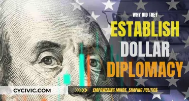 Dollar Diplomacy: US Foreign Policy and Economic Influence