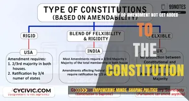 Amendments: The Constitution's Unchanging Nature Explained