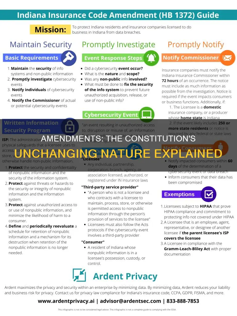 why do amendment not get added to the constitution
