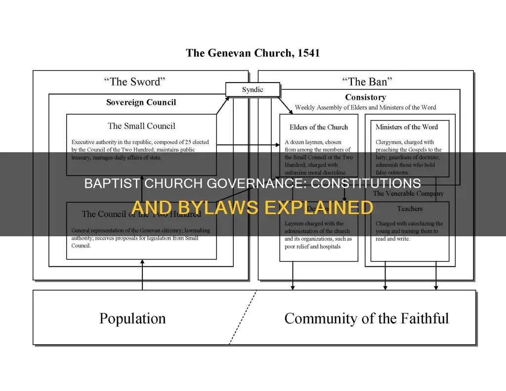 why do baptist churches have constitutions and bylaws