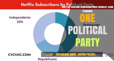 Understanding Political Party Loyalty: Demographic Factors Shaping Voting Trends