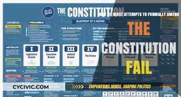 Amending the Constitution: Why Most Attempts Fail